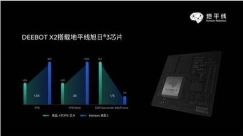 地寶x2上市 科沃斯攜地平線推出旗艦產品